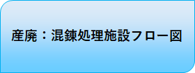 産廃：混錬処理施設フロー図