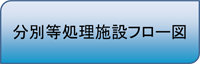 分別等処理施設フロー図